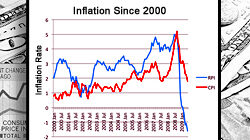 Namibia’S Inflation Accelerates To 4.1% Yoy I…