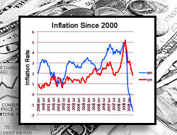 Malawi’S Annual Inflation Edges Up To 24.3% I…