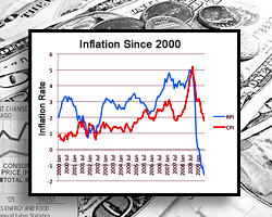 Malawi'S Annual Inflation Edges Up To 24.3% I... 3