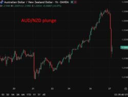 Investinglive Asia-Pacific Fx News Wrap: Rbnz Hold, Oz Headline Cpi Softer, Boj Spadework