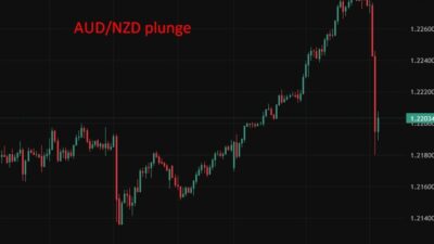 Investinglive Asia-Pacific Fx News Wrap: Rbnz Hold, Oz Headline Cpi Softer, Boj Spadework Audnzd20Plunge20Wrap202720May202026 Id 7639F3Db B066 401E Aebd D86F5Bd490C6 Size975