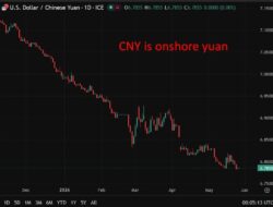 Pboc Is Expected To Set The Usd/Cny Reference Rate At 6.7883 – Reuters Estimate