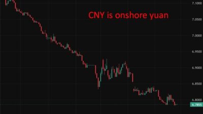 Pboc Is Expected To Set The Usd/Cny Reference Rate At 6.7883 – Reuters Estimate