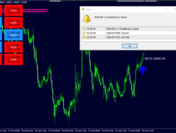Fx Eagle Trading System