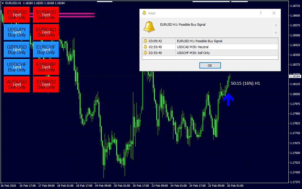 Fx Eagle Trading System Fx Eagle System Pre2