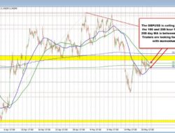 The Gbpusd Coils And Awaits The Next Break And Run