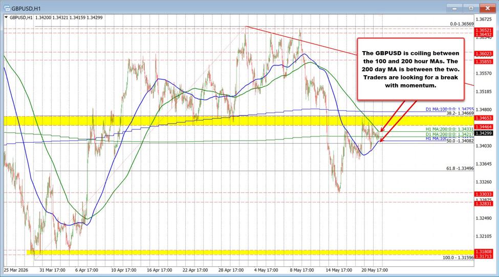 The Gbpusd Coils And Awaits The Next Break And Run Gbpusd Id 4E2C1788 0Fb4 4217 Aa80 22440A852D6E Size975