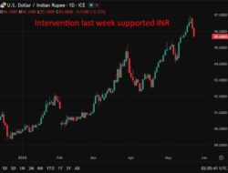 Rupee May Be Undervalued After Recent Slide, Rbi Governor Malhotra Says