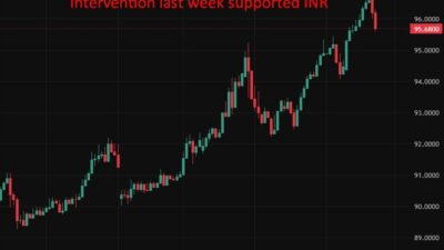 Rupee May Be Undervalued After Recent Slide, Rbi Governor Malhotra Says