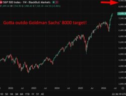Morgan Stanley Sees S&P 500 Hitting 8,300 But Warns Rally Is Narrow And Risks Are Rising