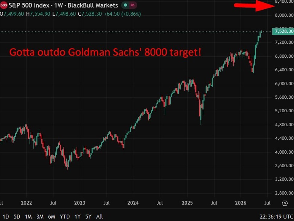Morgan Stanley Sees S&Amp;P 500 Hitting 8,300 But Warns Rally Is Narrow And Risks Are Rising Morgan20Stanley20S26P2050020Target208300202820May202026 Id 9Ddd9B9A 8Ab5 4Ff4 A80B D930Fa22