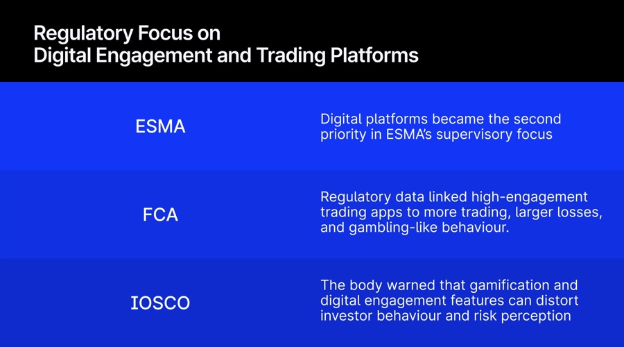 Your Trading App Looks Like A Gambling Shop. Regulators Have Noticed. Regulatory20Focus20On20Digital20Engagement20And20Trading20Platforms Id E3D0681D 7F26 45C7 A17