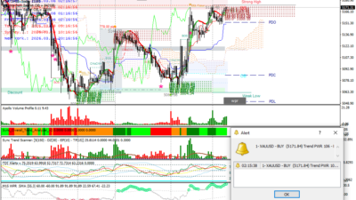 Smc (Hybrid) Trading System Smc Hybrid System Pre2