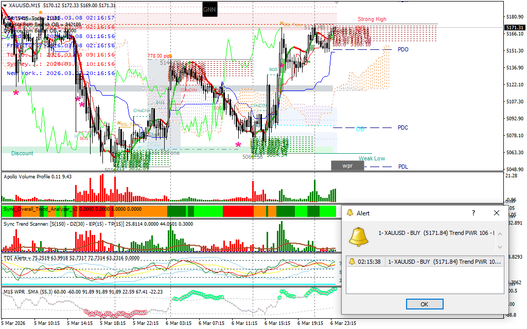 Smc (Hybrid) Trading System Smc Hybrid System Pre2