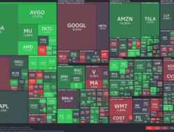 Tech Sector Rebounds As Semiconductor Stocks Surge, Financials Show Strength