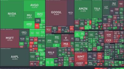 Tech Sector Rebounds As Semiconductor Stocks Surge, Financials Show Strength