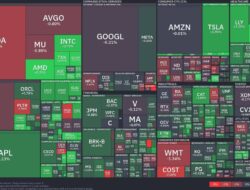 Technology Stocks Rally While Consumer Giants Falter: Navigating Today’S Market Dynamics