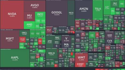 Technology Stocks Rally While Consumer Giants Falter: Navigating Today’S Market Dynamics