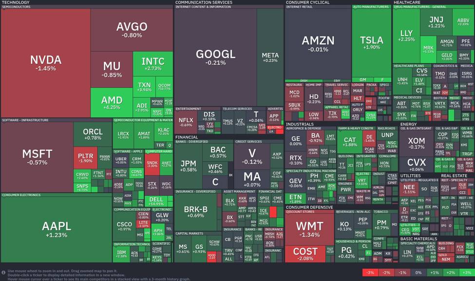 Technology Stocks Rally While Consumer Giants Falter: Navigating Today'S Market Dynamics Stock20Heatmap20By20Finviz.com202026 05 22T02 46 05 Id D33Ae4Ad B070 4D62 88F6 0Ce0Eeff160D Size