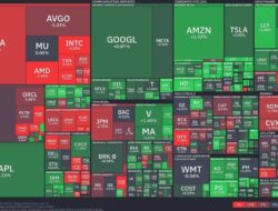Tech Sector Tumbles: Healthcare And Consumer Cyclicals Lead The Charge