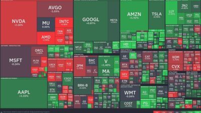 Tech Sector Tumbles: Healthcare And Consumer Cyclicals Lead The Charge
