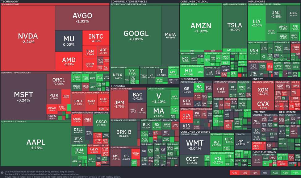 Tech Sector Tumbles: Healthcare And Consumer Cyclicals Lead The Charge Stock20Heatmap20By20Finviz.com202026 05 27T02 46 10 Id C3917Edb E48E 4F41 Ad30 484A3Fc724Fb Size
