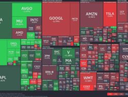 Tech Sector Surges While Communication Services Face Downturn
