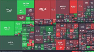 Tech Sector Surges While Communication Services Face Downturn