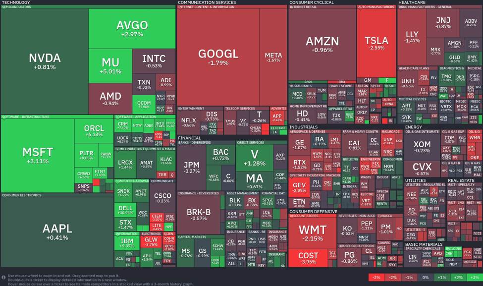 Tech Sector Surges While Communication Services Face Downturn Stock20Heatmap20By20Finviz.com202026 05 29T02 46 12 Id 611742E3 2Bed 45F3 A5C9 Dd9F9495E2Be Size