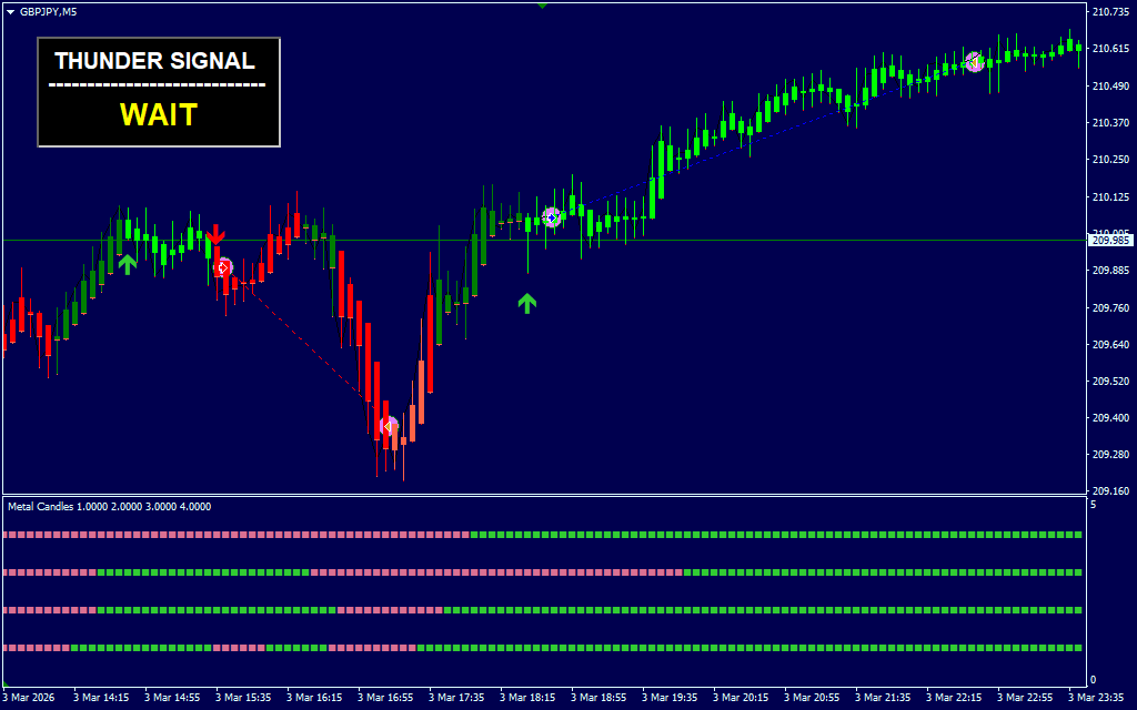 Thunder Force Forex Trading System Thunder Force Forex System Pre2