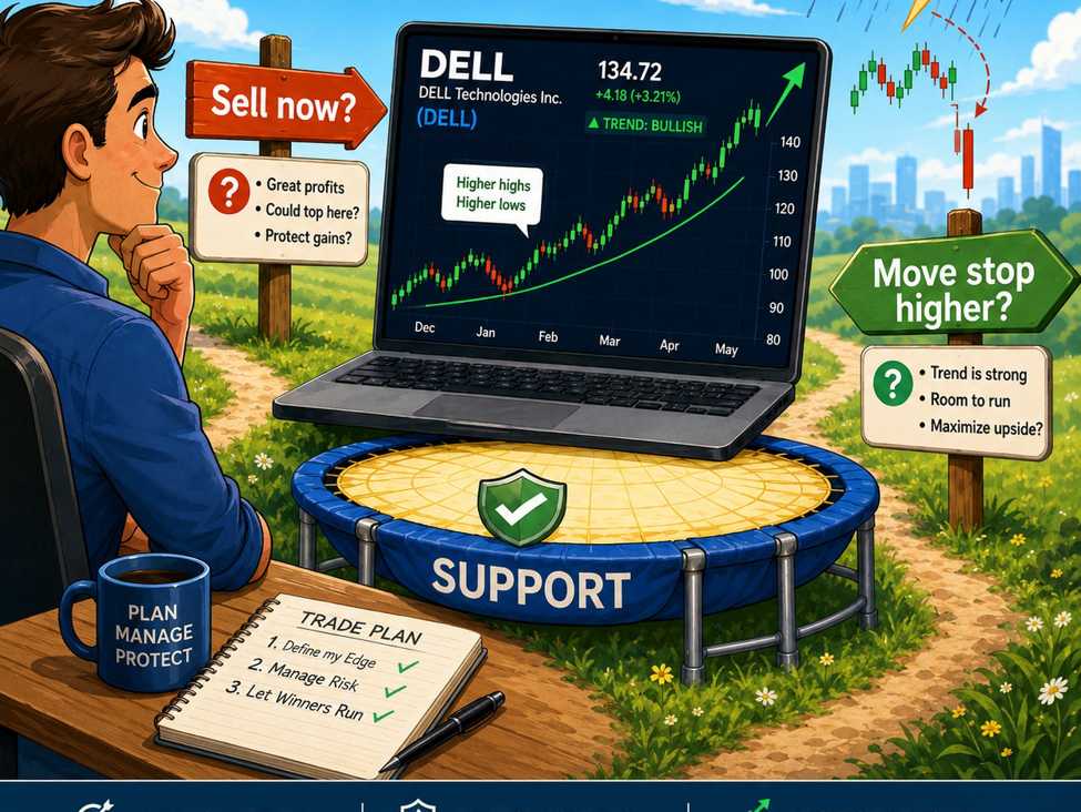 Should You Sell Dell Stock Or Move Your Stop Higher? Practical Lesson In Trade Management Trade20Management20Question20And20Answer20And20Investinglive.com Id 2Ca5338F Ac51 403E Ac9E D6