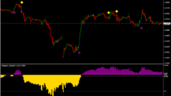 Trend Reversal Trading System Trend Reversal System Pre2