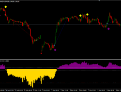 Trend Reversal Trading System
