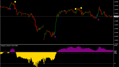 Trend Reversal Trading System Trend Reversal System Pre2