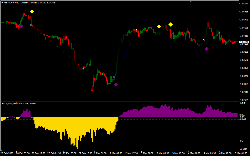 Trend Reversal Trading System Trend Reversal System Pre2