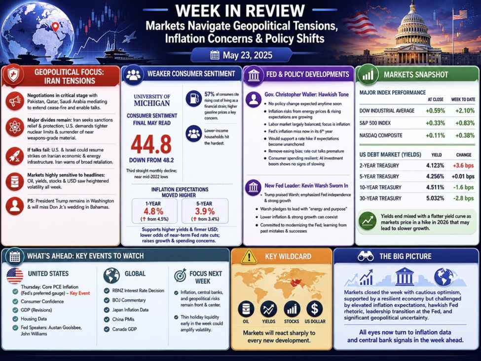 Investinglive Americas Fx News Wrap 22 May: Markets Eye Iran Talks, Fed Signals Now Usd Id Ccf2Ffc7 11A9 40B6 9613 3585278D04Cb Size975