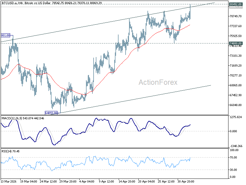 Aud/Usd Daily Report - Rendiva Utama Afc2026050401