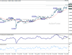 Aud/Usd Daily Report – Rendiva Utama