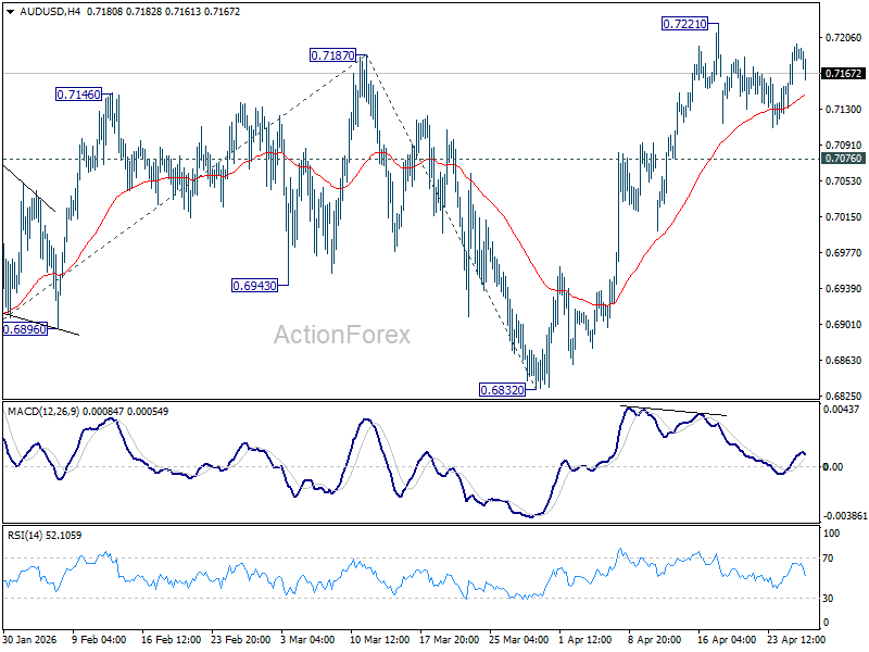 Aud/Usd Daily Report - Rendiva Utama Audusd20260428A1