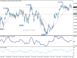 Aud/Usd Daily Report – Rendiva Utama