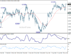 Aud/Usd Daily Report – Rendiva Utama
