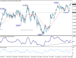 Aud/Usd Weekly Report – Rendiva Utama