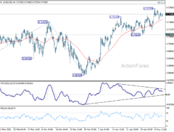 Aud/Usd Daily Report – Rendiva Utama