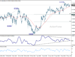 Aud/Usd Daily Report – Rendiva Utama