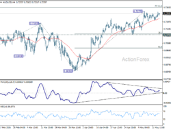 Aud/Usd Daily Report – Rendiva Utama
