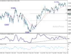 Aud/Usd Daily Report – Rendiva Utama