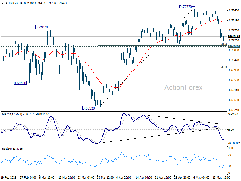 Aud/Usd Daily Report - Rendiva Utama Audusd20260518A1