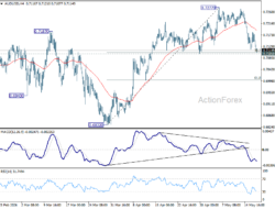 Aud/Usd Daily Report – Babuforex