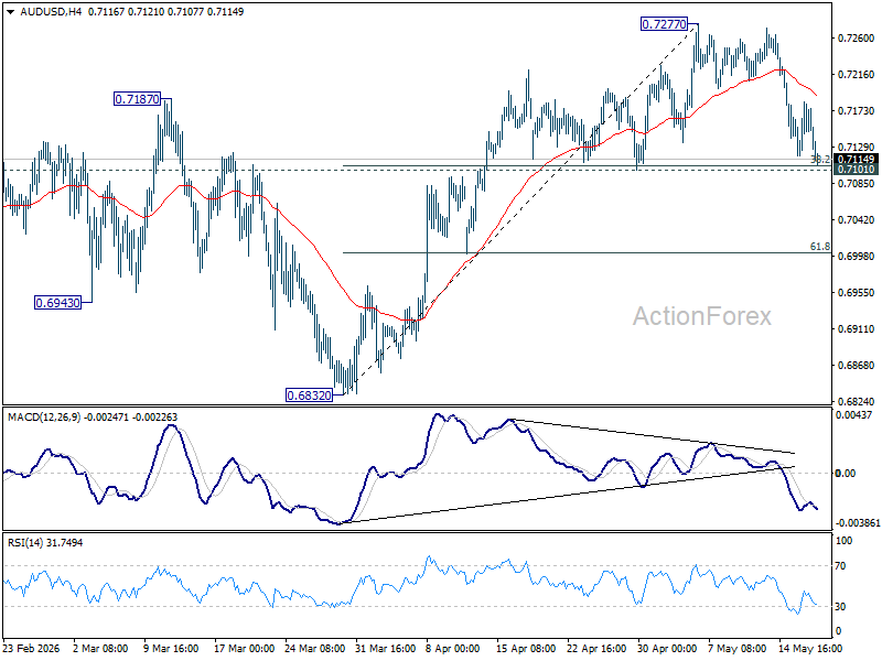 Aud/Usd Daily Report - Babuforex Audusd20260519A1