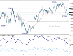 Aud/Usd Daily Report – Rendiva Utama